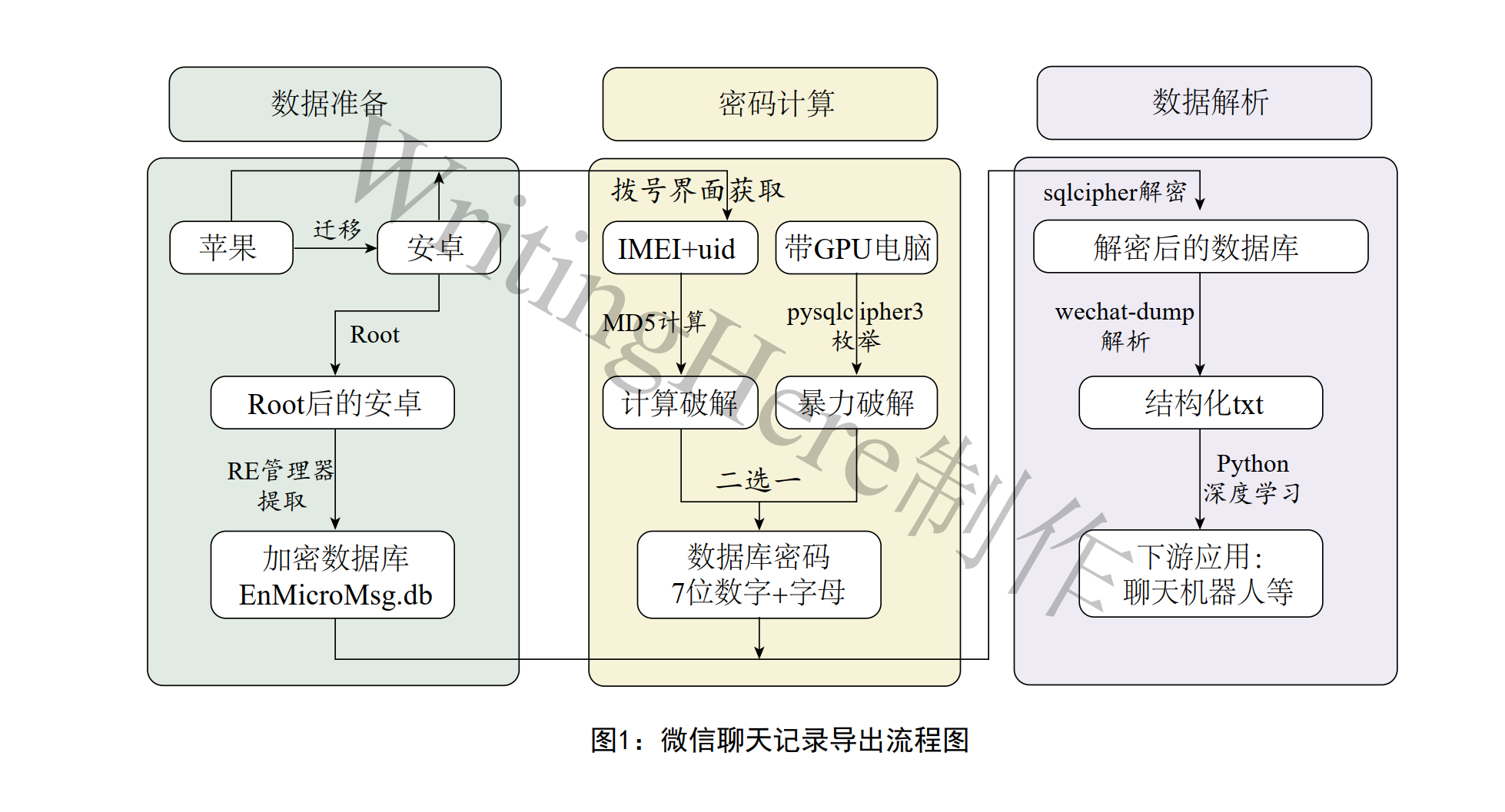 微信聊天记录导出