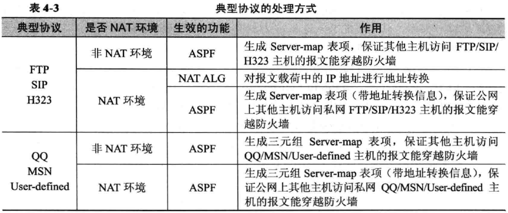 华为防火墙之NAT技术