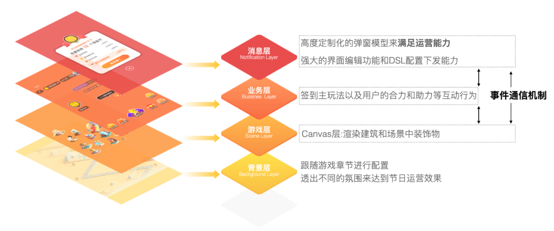 乾貨淘金幣用戶體驗升級含直播回放