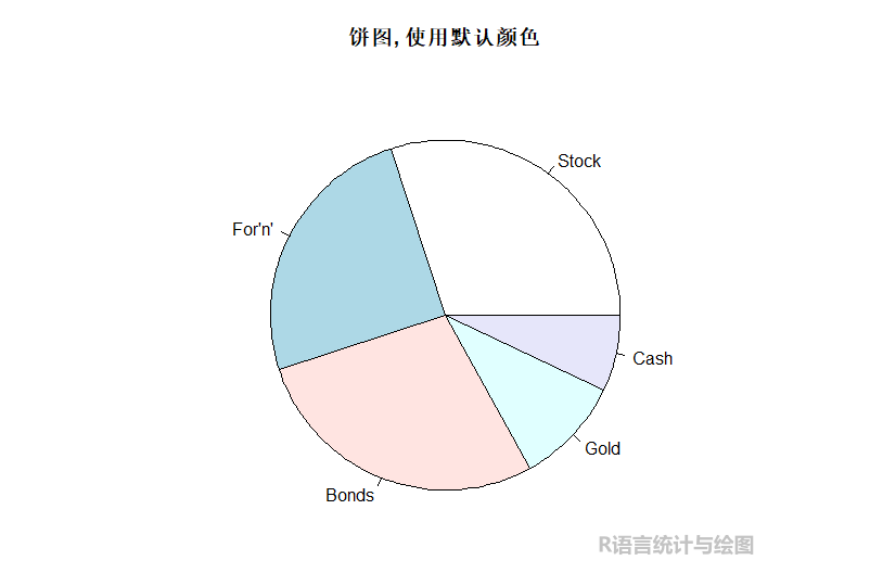 饼图和扇形图的区别图片