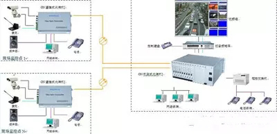 光端机连接示意图详细连接方式图解