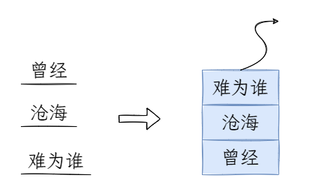 图3：撤销栈.png