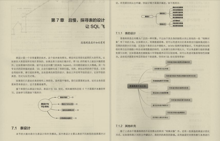 是谣传还是真强？GitHub一战封神的“SQL优化手册”