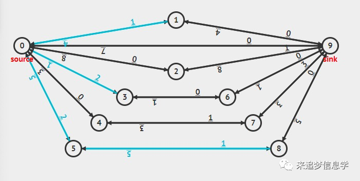 copy找不到网络路径学员专栏011期网络流之最大流问题何佳龙