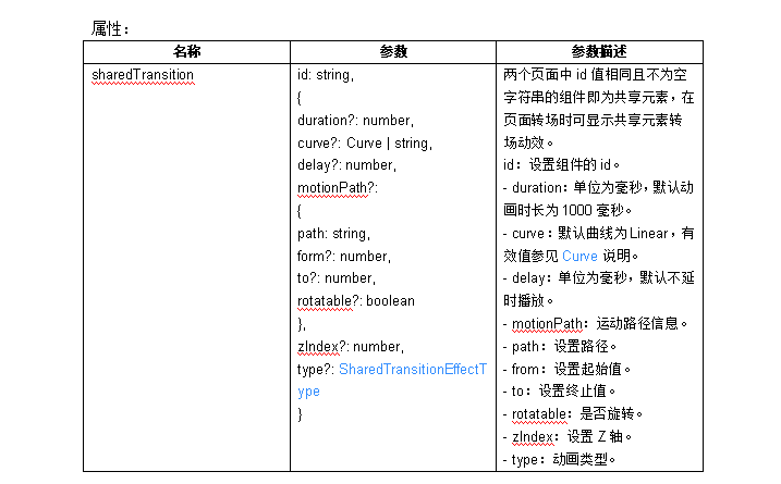 HarmonyOS/OpenHarmony应用开发-转场动画共享元素转场