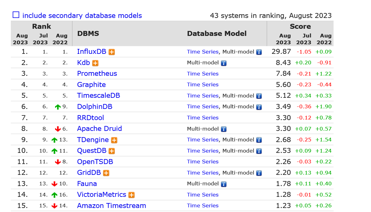 Influxdb数据库（centos7）