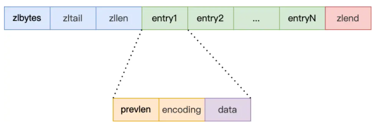 <span style='color:red;'>redis</span>中的<span style='color:red;'>zset</span>的原理