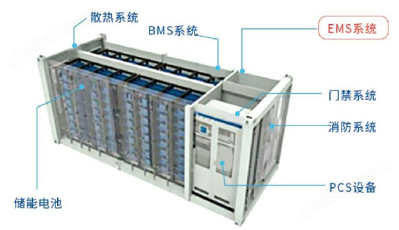 储能柜能量管理系统安科瑞Acrel-2000ES 设定不同时段PCS充放功率峰平谷套利示例图2