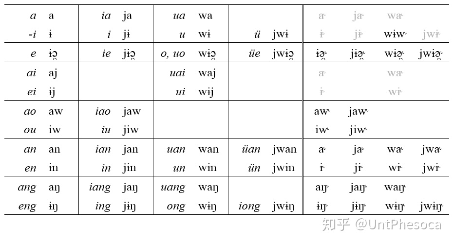普通话复元音总表,元音表和辅音表的图片_大山谷图库