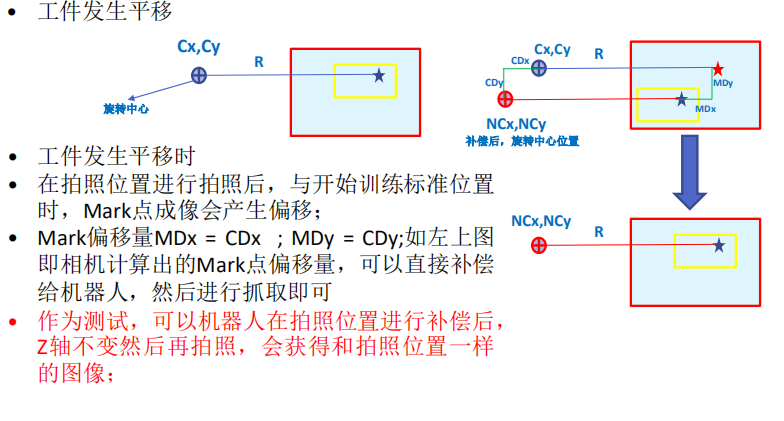 详解机器人标定