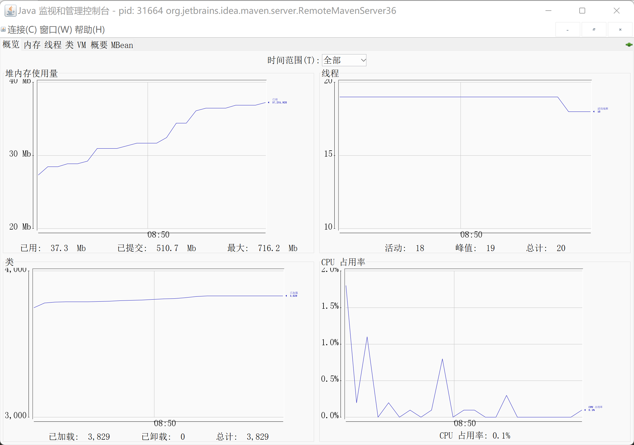 提供有关内存消耗和内存池的信息