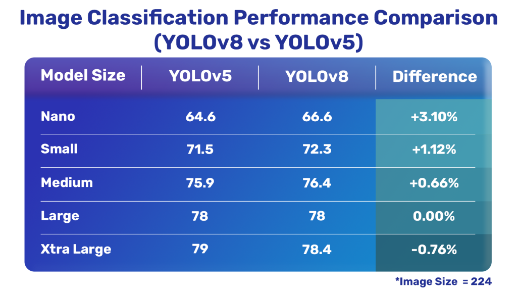 YOLOV8与YOLOV5图像分类模型。