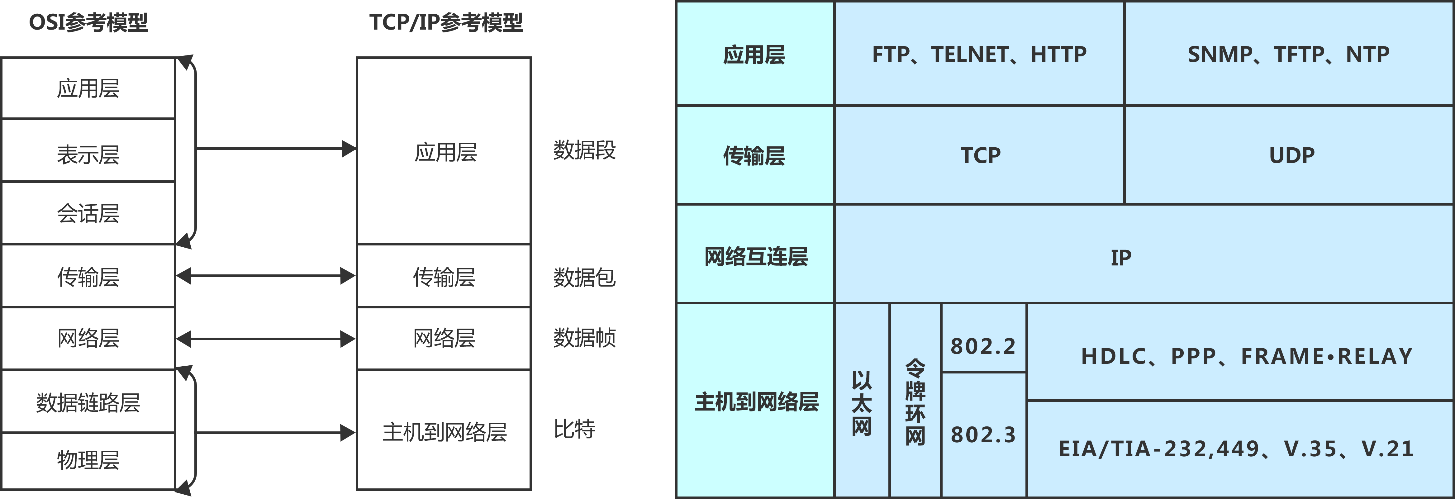 java网络编程面试题java网络编程osi七层模型和tcpip模型介绍