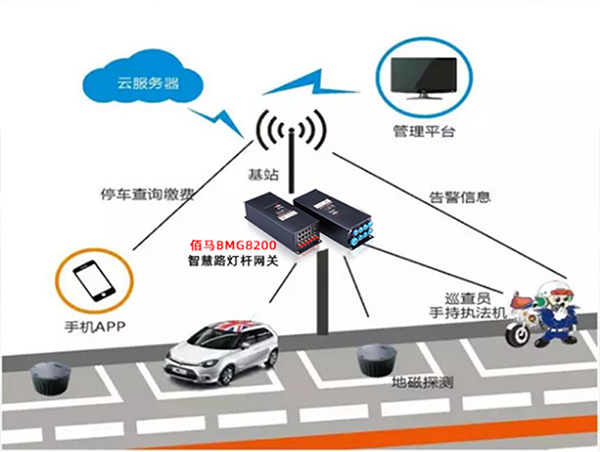 5g智慧路灯杆 物联网智能杆在软件园区的应用方案