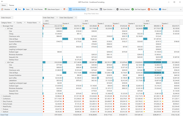 「UI开发」DevExpress WPF Pivot Grid组件可轻松实现多维数据分析！（一）