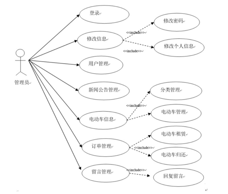 基于JSP的校园电动车租赁管理平台的设计与实现-计算机毕业设计源码+LW文档_需求分析_03