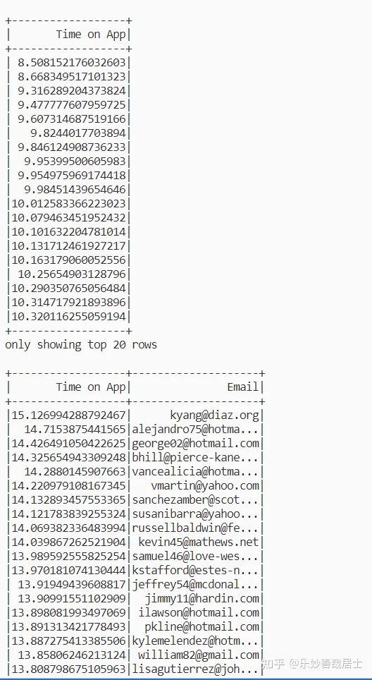 Pyspark DataFrame pyspark Dataframe Groupby CSDN 