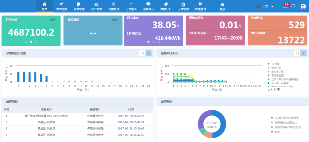 路灯照明智能化管理解决方案