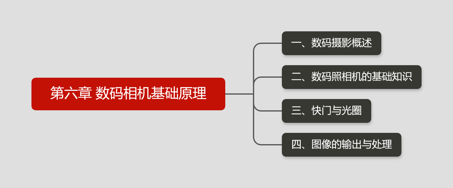 第六章 数码相机基础原理