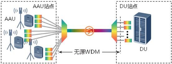 移动通信网络架构[通俗易懂]