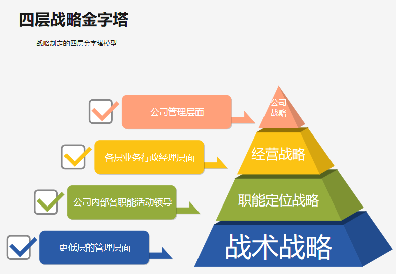 图解项目管理必备十大管理模型及具体应用建议