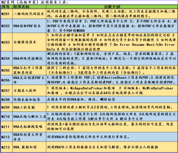 VBA语言専攻简介0831_VBA_03