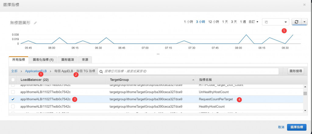 设定 RequestCountPerTarget 指标值