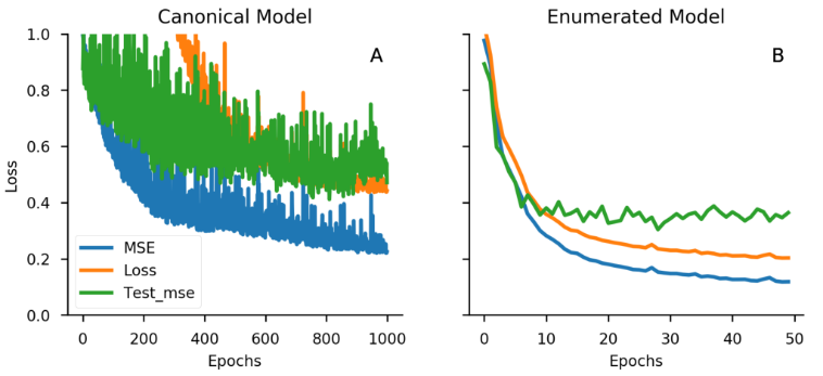 arxiv2017 | 用于分子神经网络建模的数据增强 SMILES Enumeration