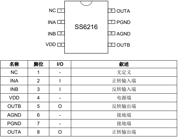 率能SS6216-单通道直流有刷电机驱动芯片