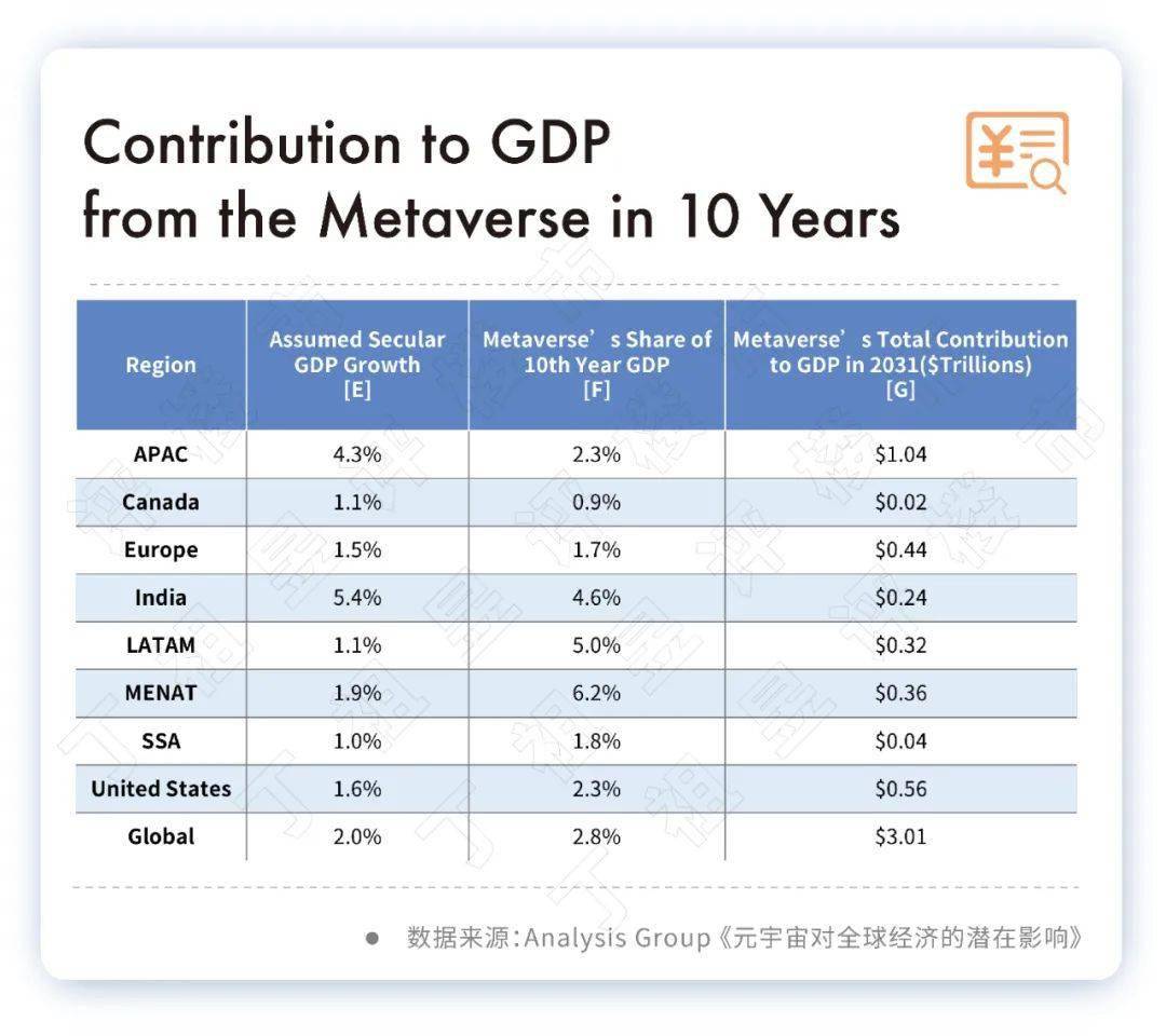 政策利好，元宇宙从概念到产业的行动