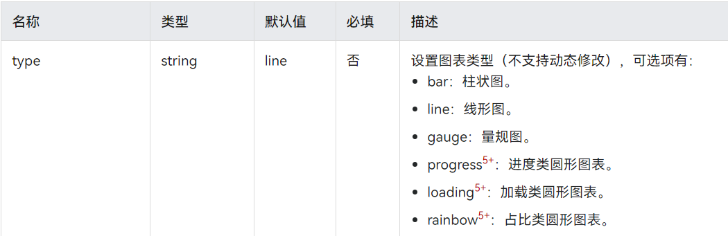 鸿蒙第一次培训
