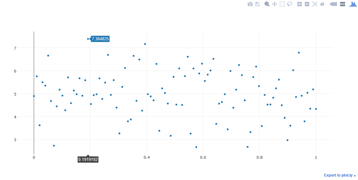 Python使用Plotly绘图工具，绘制散点图、线形图_plotly点线图-CSDN博客