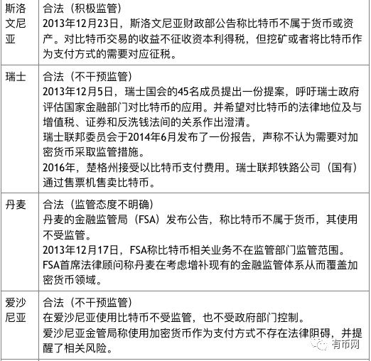 币世界-100个国家的数字货币政策大全