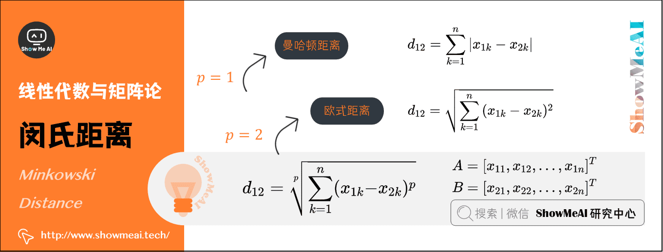 闵氏距离 Minkowski Distance