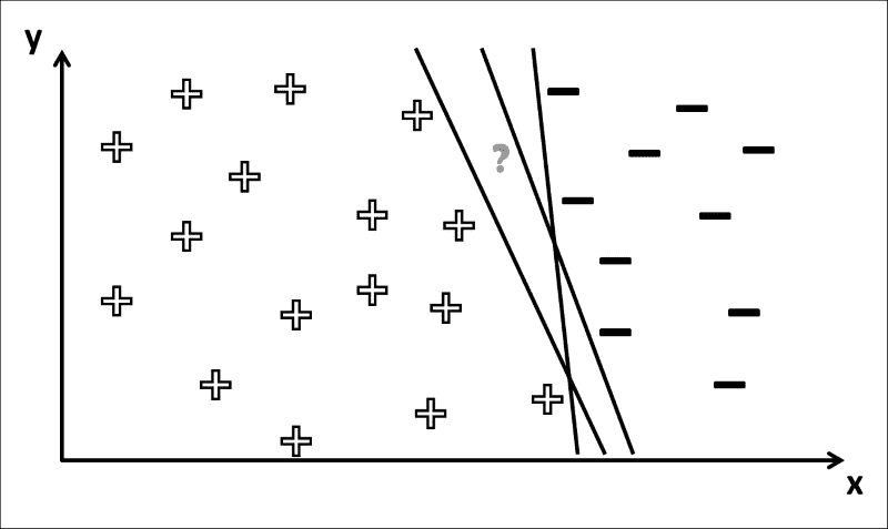 The testing procedure