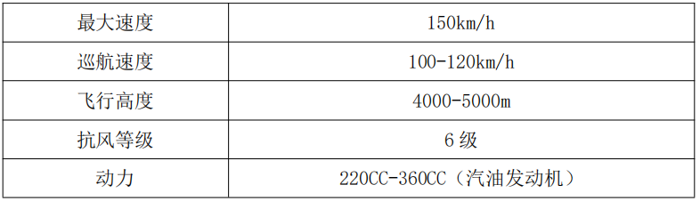油动长航时垂直起降固定翼无人机技术详解