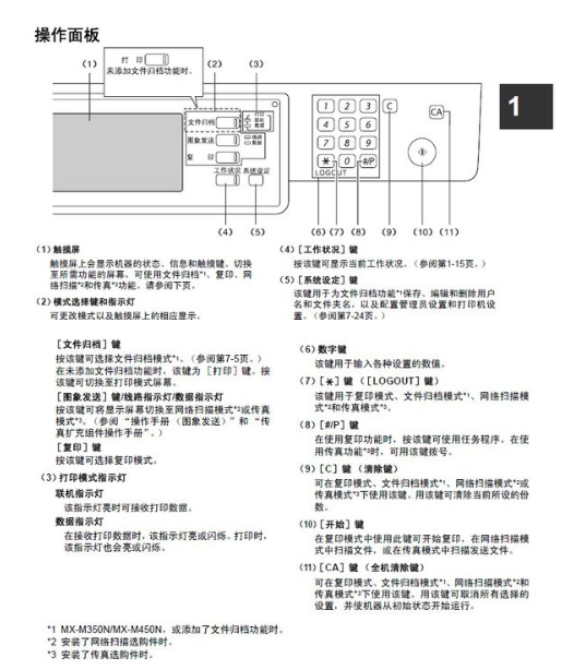 夏普计算机各键功能,夏普打印机按键说明 