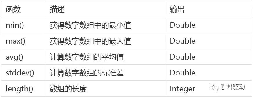 还有人不会用JsonPath？看这篇就够了！