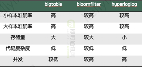 微信团队分享：微信直播聊天室单房间1500万在线的消息架构演进之路_20.png