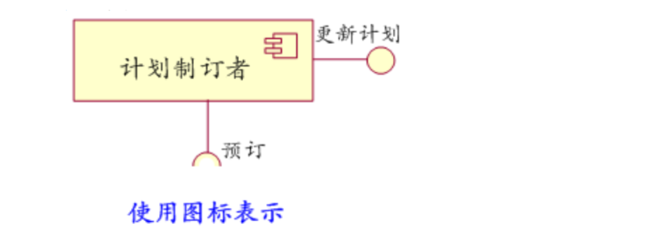 使用图标表示