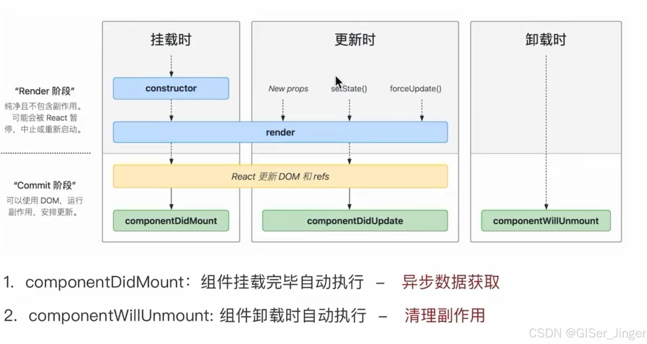 React类组件详解