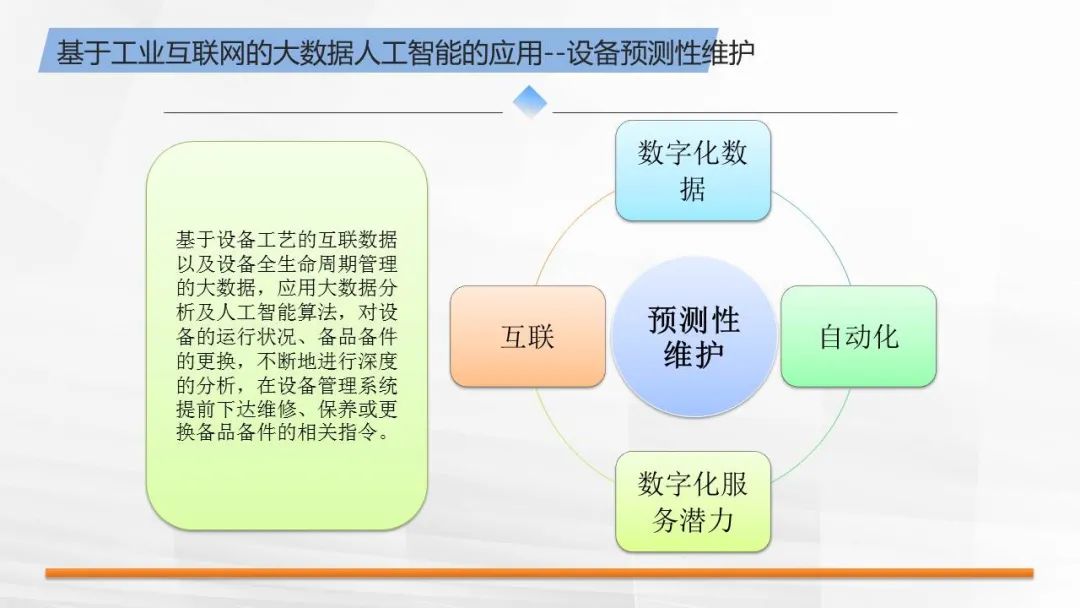 水泥行业工业互联网平台（CCPS）解决方案