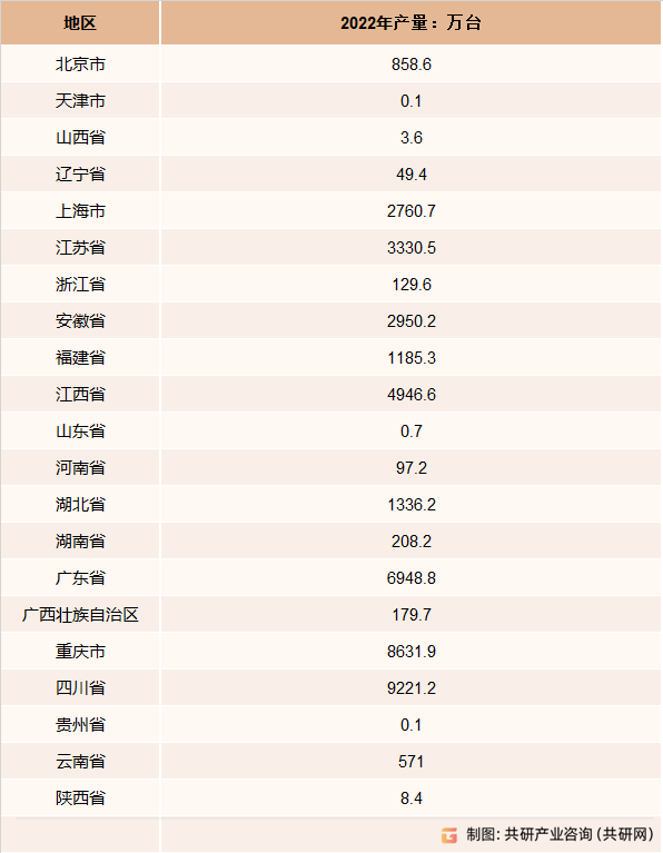 2022年中国微型计算机产量及分省市产量统计[图]