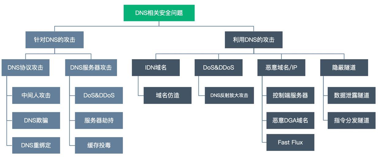 github5.com 专注免费分享高质量文档