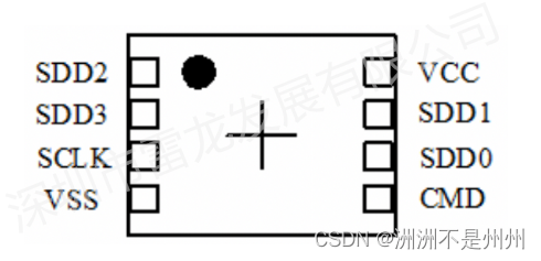 SD NAND,贴片式TF卡,贴片式SD卡,北京君正,nor flash,存储,芯片,主控,小尺寸emmc,大容量SLC Nand,语音芯片,语音识别,语音控制,语音模块,离线语音