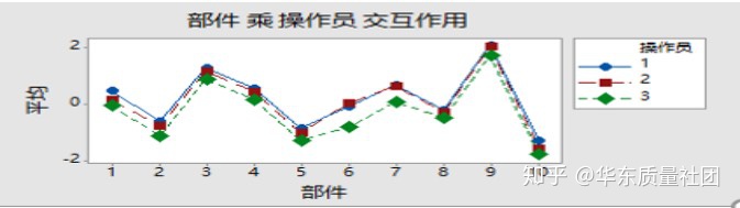 如何在柱状图中点连线_如何快速掌握MSA-CSDN博客