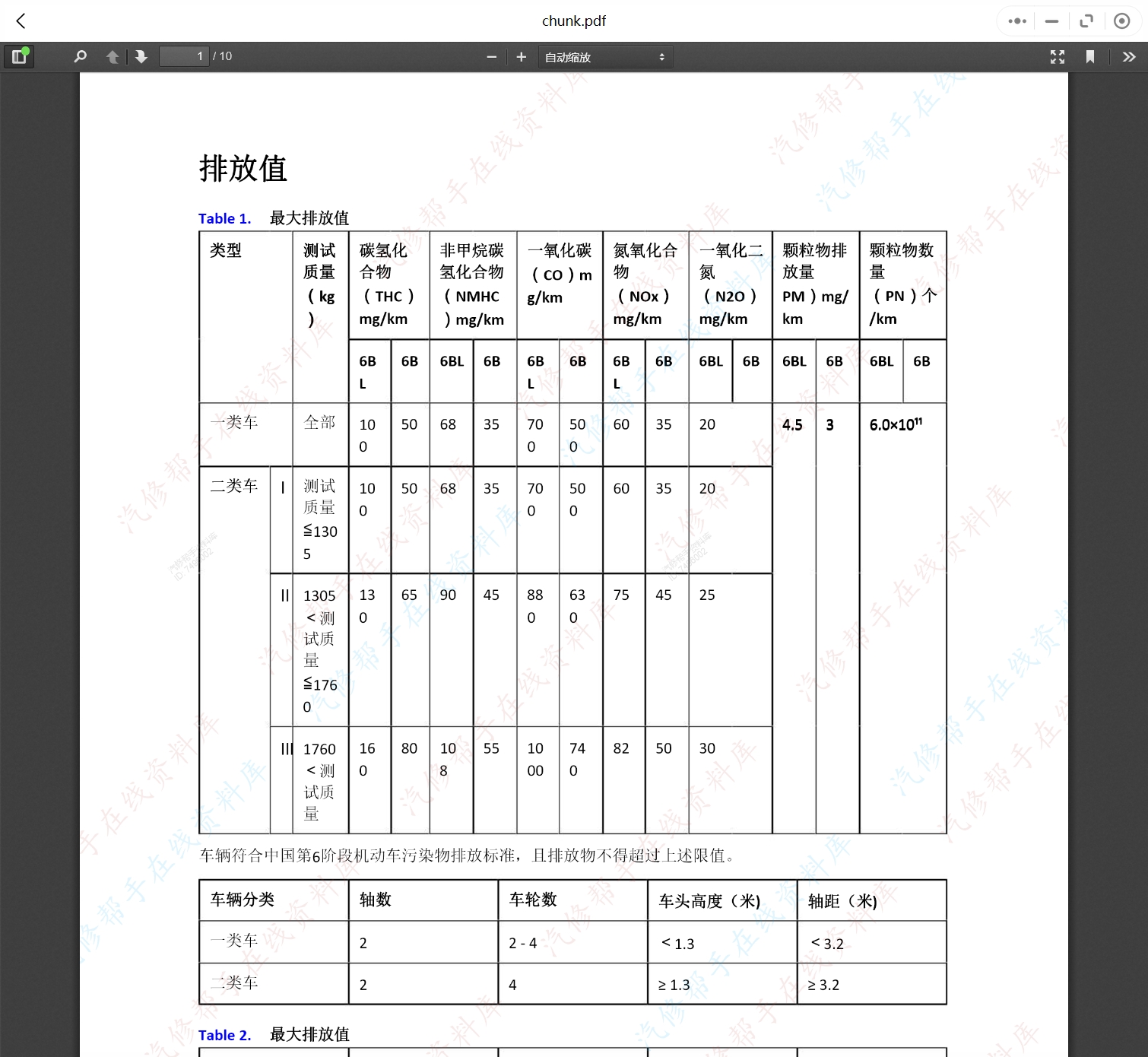 2018-2022年款领克汽车维修手册和电路图[资料更新]