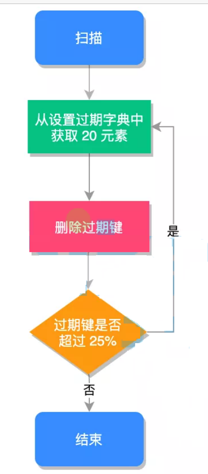 优化05