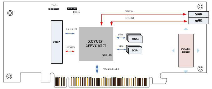 PCIe 载板设计资料原理图：382-基于FMC+的XCVU3P高性能 PCIe 载板