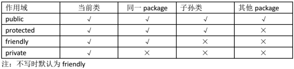 软件测试工程师必备技能之Java基础